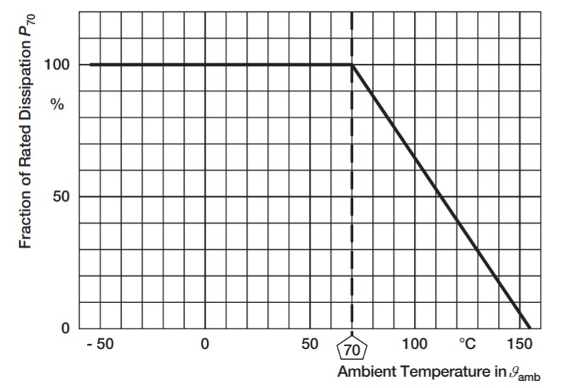 Performance Graph - Vishay / Dale CRCW-P Thick Film Chip Resistors